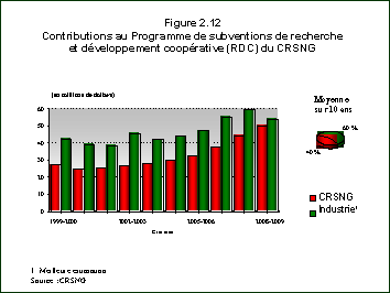 Figure 2.12